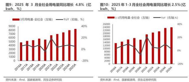 電力公司股價(jià)“飆漲”背后：能源革命:電力能源

