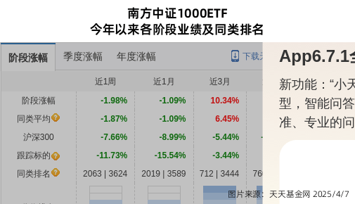 跌停！南方基金旗下1只基金持倉(cāng)晉控電力，合計(jì)持股比例0.69%:電力集控